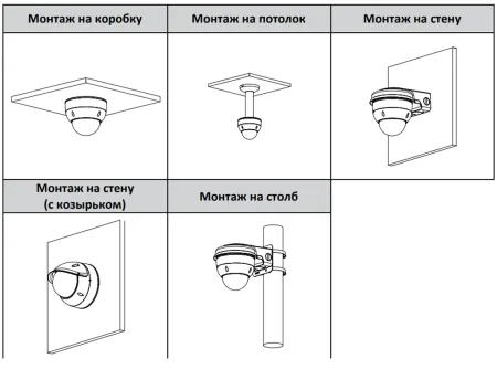 Антивандальная IP-видеокамера 4Мп Dahua DH-IPC-HDBW5442HP-Z4HE-S3