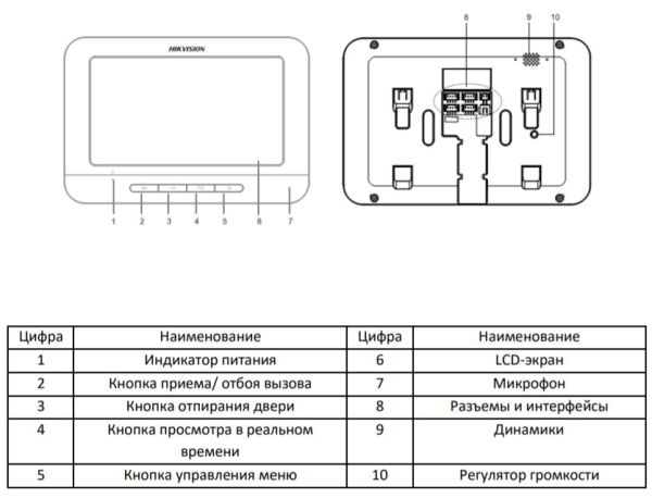 Аналоговый видеодомофон HiWatch DS-D100M Аналоговый видеодомофон HiWatch DS-D100M