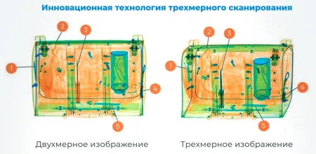 Интроскоп SDT-7555S, 3D проекционный