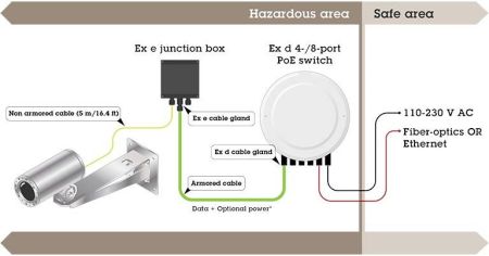 Взрывозащищенная сетевая IP-видеокамера 2Мп Axis ExCam XF Q1645