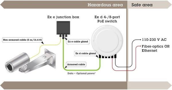 Взрывозащищенная сетевая IP-видеокамера 2Мп Axis ExCam XF Q1645