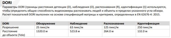 Уличная скоростная поворотная IP-камера 4Мп HiWatch DS-I415(B) с технологией AcuSense