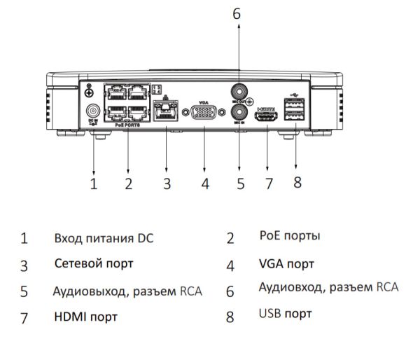 IP-видеорегистратор 4-канальный 4K Smart 1U 4PoE WizSense Dahua DHI-NVR2104-P-I