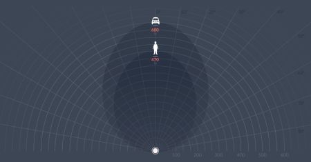 Радар Magos SR-500 для охраны периметра Радар Magos SR-500 для охраны периметра