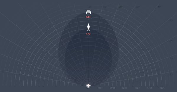 Радар Magos SR-500 для охраны периметра