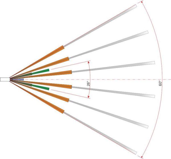 Зона обнаружения ИД-12Е-1. Вид сверху