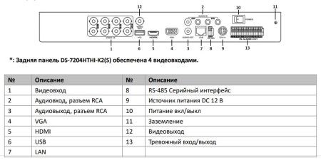 8-канальный гибридный видеорегистратор HD-TVI HikVision DS-7208HTHI-K2 8-канальный гибридный видеорегистратор HD-TVI HikVision DS-7208HTHI-K2