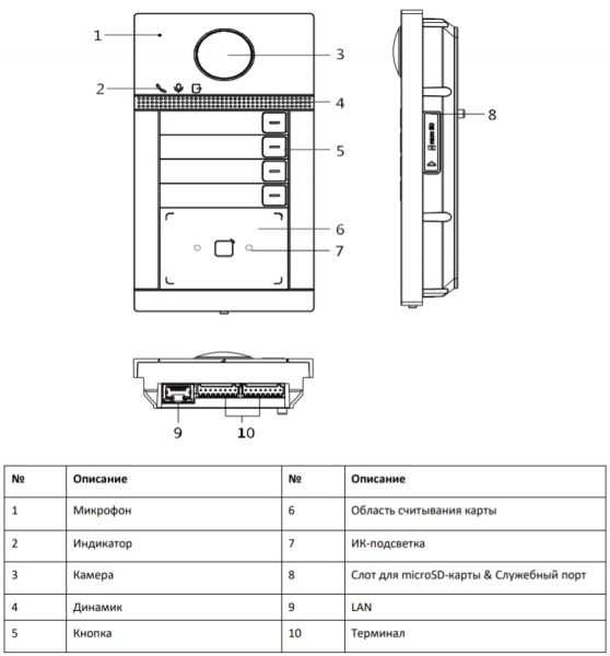 Вызывная панель 2Мп видеодомофона HiWatch VDP-D4214W/Flush с поддержкой карт Mifare, Wi-Fi и PoE Вызывная панель 2Мп видеодомофона HiWatch VDP-D4214W/Flush с поддержкой карт Mifare, Wi-Fi и PoE
