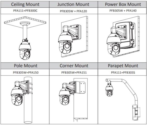 Скоростная PTZ видеокамера 2Мп Dahua DH-SD49225XA-HNR с оптическим 25x увеличением и ИИ Скоростная PTZ видеокамера 2Мп Dahua DH-SD49225XA-HNR с оптическим 25x увеличением и ИИ