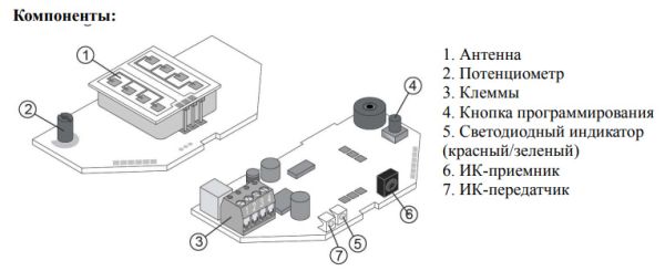 Радар dormakaba Prosecure Opti Motion Mono, черный