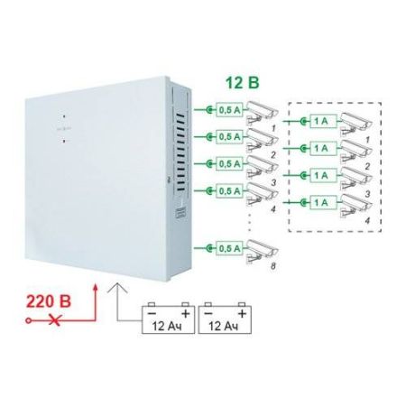 Источник бесперебойного питания SKAT-V.8 Источник бесперебойного питания SKAT-V.8