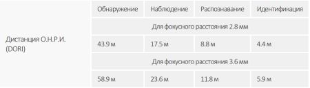 IP-видеокамера уличная 2Мп Dahua DH-IPC-HDW2249TP-S-IL-0360B