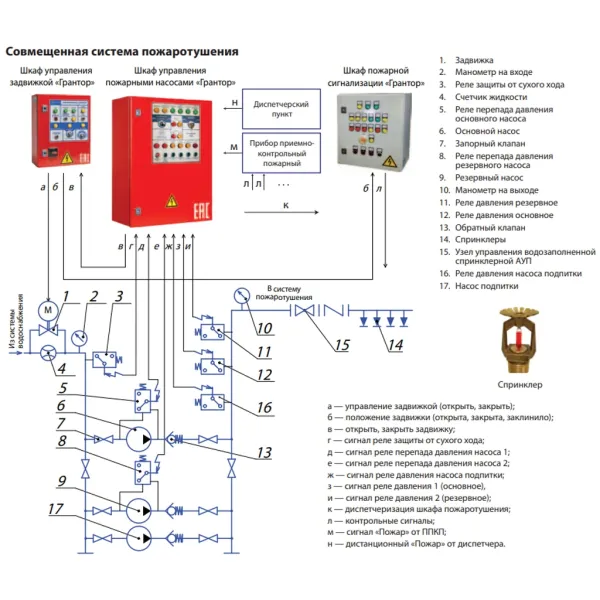 Шкаф управления Грантор АЭП40-003-54К-21П1 для пожаротушения, 3х380, 2 насоса, прямой пуск, 1 насос подпитки