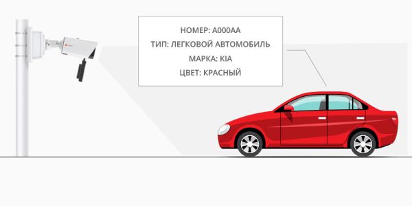 Интеллектуальная IP-видеокамера 4Мп Evidence Apix-4ZBullet/S4 LPR SL с распознаванием автомобильных номеров