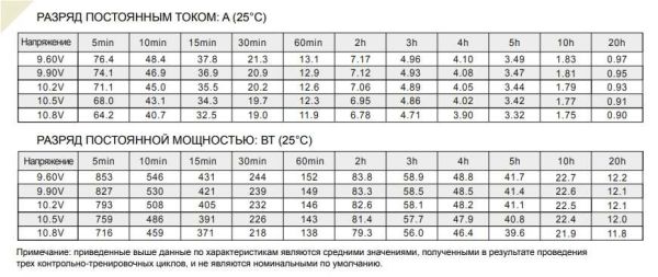 Аккумулятор Etalon FORS 1218 (12В 18 А∙ч)