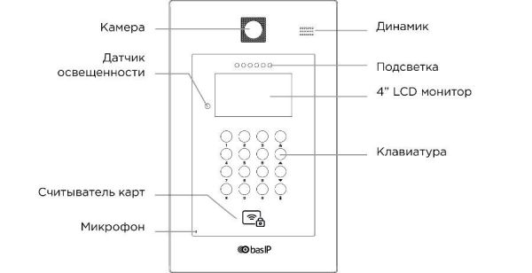 Вызывная видеопанель BAS-IP AA-09B Gold многоабонентская с доступом по смартфону и считывателем карт Вызывная видеопанель BAS-IP AA-09B Gold многоабонентская с доступом по смартфону и считывателем карт