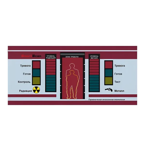 Металлодетектор SmartScan IntelliMax, многозонный, арочный