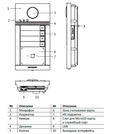 Вызывная панель Wi-Fi HikVision DS-KV8413-WME1(B)/Flush