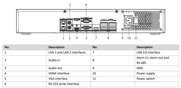 32-канальный сетевой IP-видеорегистратор HikVision DS-7732NXI-K4(D) с AcuSense