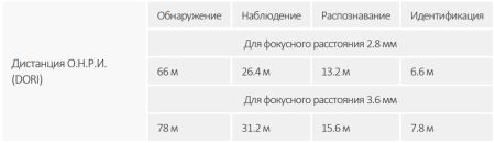 IP-видеокамера уличная 4Мп TiOS Dahua DH-IPC-HDW3449HP-AS-PV-0280B-S4 с ИИ и активным сдерживанием