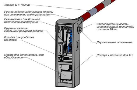 Шлагбаум автоматический Фантом Пром-Гранд-Арктик с обогревателем и круглой стрелой 6 метров
