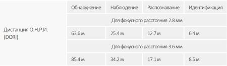 IP-видеокамера уличная 4Мп Dahua DH-IPC-HFW2449SP-S-IL-0280B