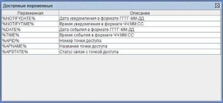 Модуль ПО Sigur Реакции на события