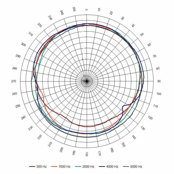 Оповещатель пожарный АС-3-30/100 (ПП) речевой