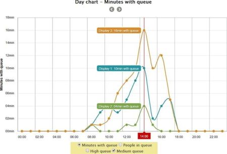 ПО Интеллектуальный анализ для управления очередями Axis Queue Monitor ПО Интеллектуальный анализ для управления очередями Axis Queue Monitor