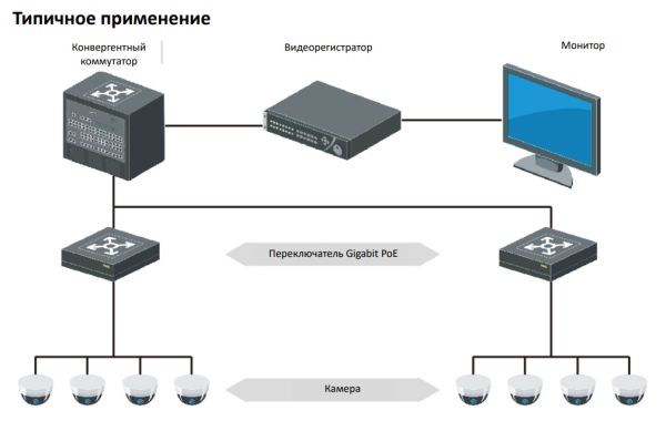 Неуправляемый PoE-коммутатор 24 PoE HiWatch DS-S2624GP