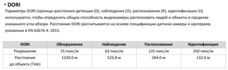 Уличная скоростная поворотная IP-камера 4Мп HiWatch DS-I415 с технологией AcuSense