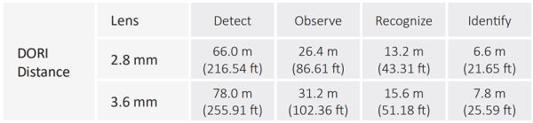 Уличная HD-CVI видеокамера Full-color 5Мп Dahua DH-HAC-ME1509THP-A-PV-0280B-S2 с сиреной и стробоскопом