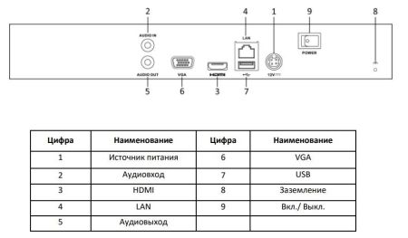 Сетевой IP-видеорегистратор HiWatch DS-N308/2P(C) на 8 каналов с PoE Сетевой IP-видеорегистратор HiWatch DS-N308/2P(C) на 8 каналов с PoE