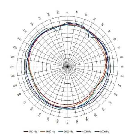 Оповещатель пожарный АСШ-15-30/100 (НМ1) исп.5 речевой