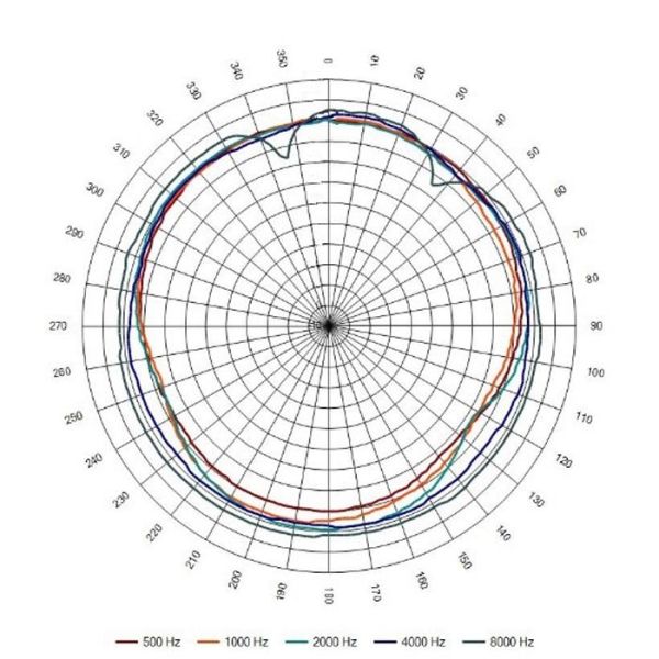 Оповещатель пожарный АСШ-15-30/100 (НМ1) исп.5 речевой