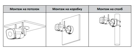 IP-видеокамера уличная 2Мп Dahua DH-IPC-HFW1230DTP-STW-0360B с ИК-подсветкой до 30м и Wi-Fi