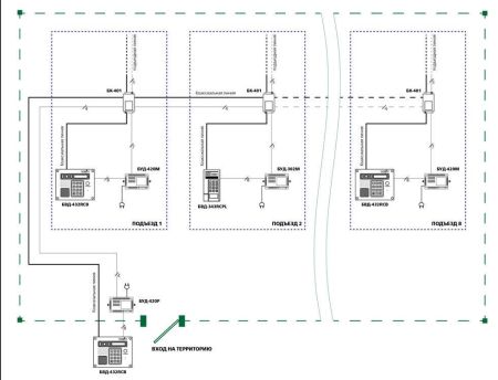 Блок коммутации домофонов Vizit БК-401
