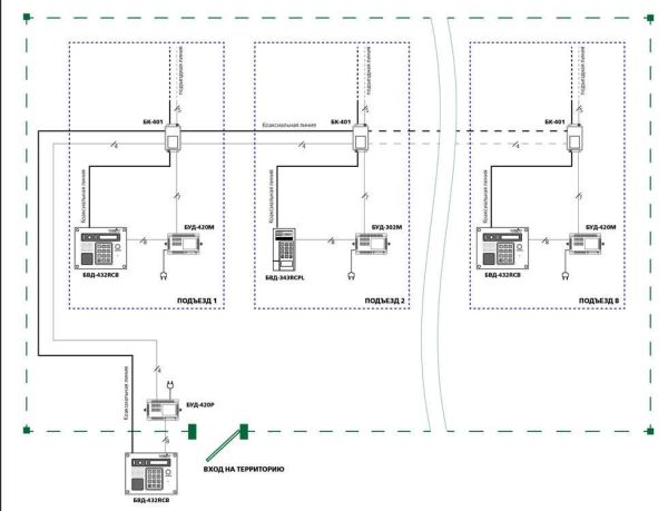 Блок коммутации домофонов Vizit БК-401