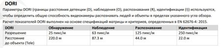 Уличная скоростная 2Мп PTZ IP-видеокамера HikVision DS-2DE3C210IX-DE(C1)(T5) с алгоритмом Deep learning