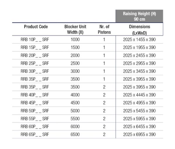 Блокиратор дорожный гидравлический RRB 900 SHALLOW (RRB-40P90-2p-SHLW) с двумя гидроцилиндрами, длина 4000 мм