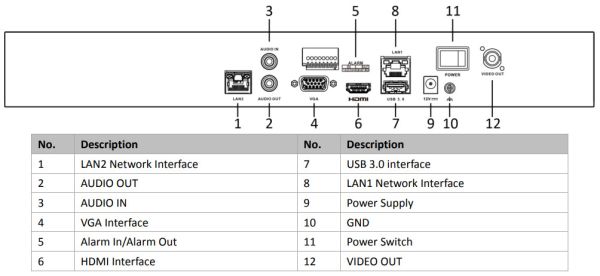 16-канальный сетевой видеорегистратор HikVision DS-7616NXI-I2/S(C) с AcuSense