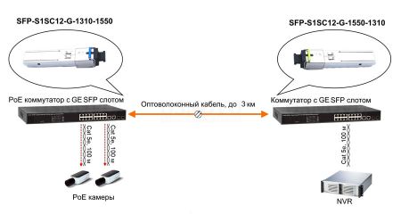 Оптический SFP модуль Osnovo SFP-S1SC12-G-1310-1550