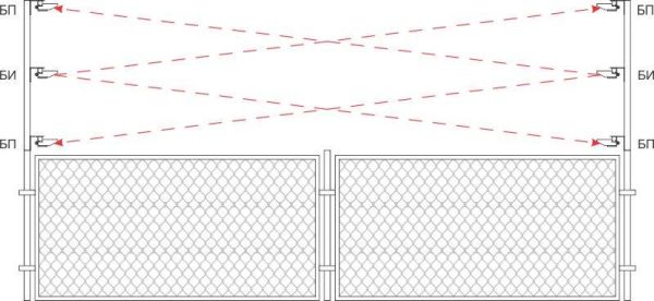 Схема организации сигнального барьера