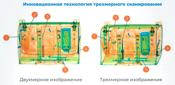 Интроскоп SDT-5030S, 3D проекционный Интроскоп SDT-5030S, 3D проекционный