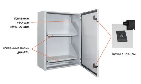 Аккумуляторный отсек Бастион АО-2/100 исп.5М
