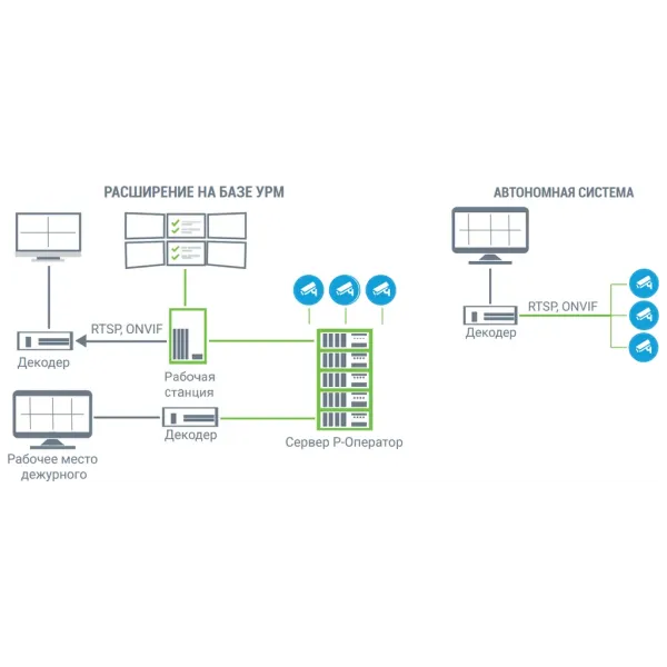 Сетевой видеодекодер 16-канальный RVi-2ND16760