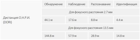 IP-видеокамера уличная 2Мп Dahua DH-IPC-HFW3241TP-ZS-S2