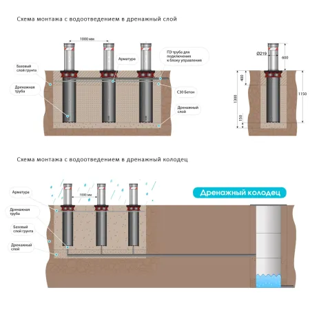 Гидравлический боллард Блокпост P600 RAL Гидравлический боллард Блокпост P600 RAL