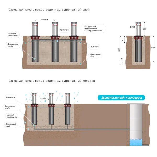 Гидравлический боллард Блокпост P600 RAL