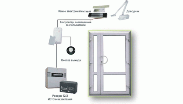 Система контроля доступа на дверь на базе контроллера Matrix II-К (электромагнитный замок, считыватель на выход)
